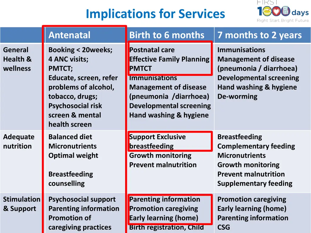 implications for services