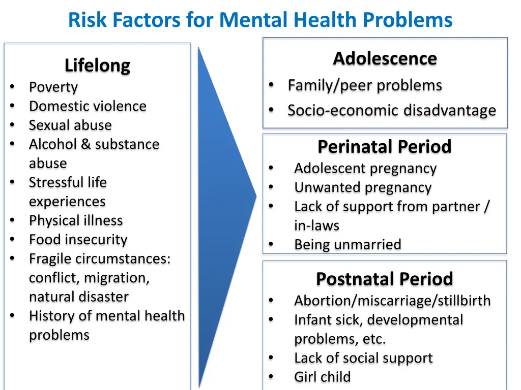 risk factors for mental health problems