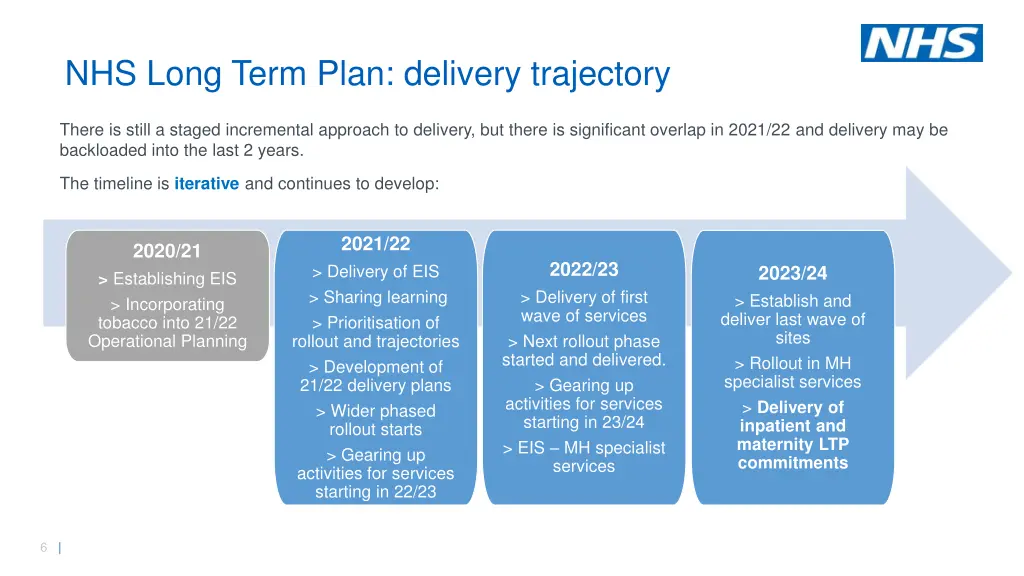 nhs long term plan delivery trajectory