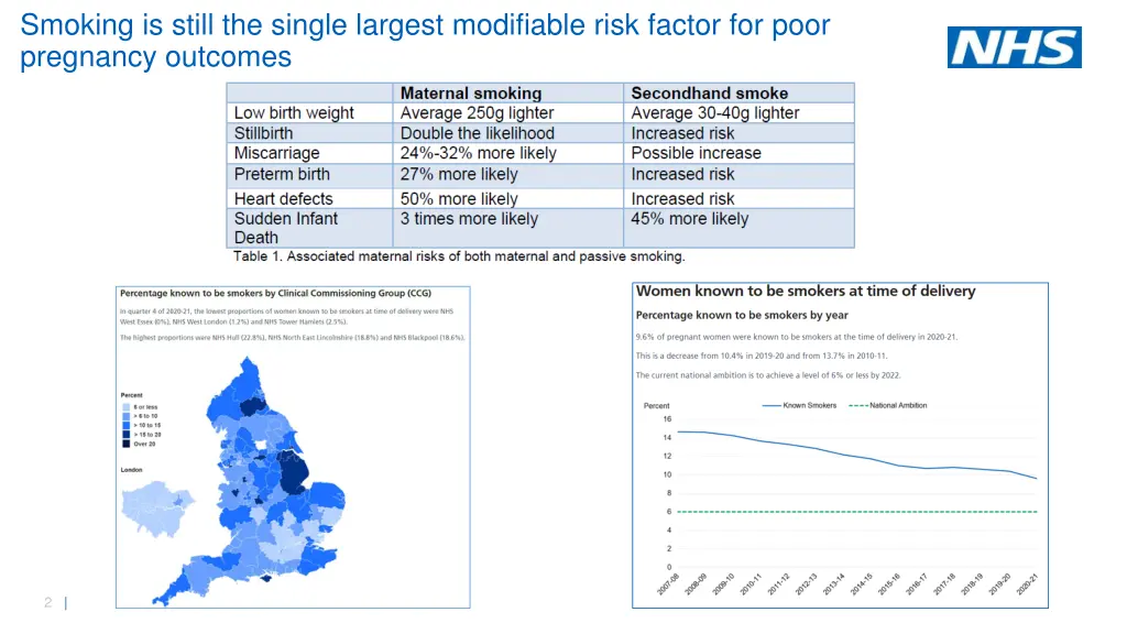 smoking is still the single largest modifiable