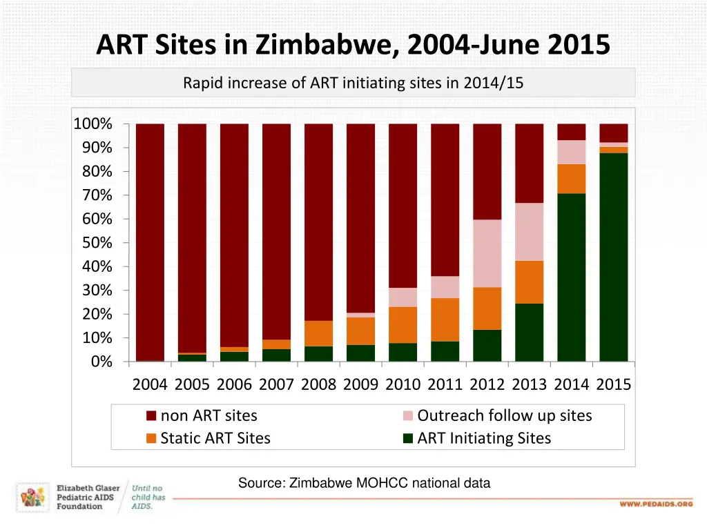 art sites in zimbabwe 2004 june 2015