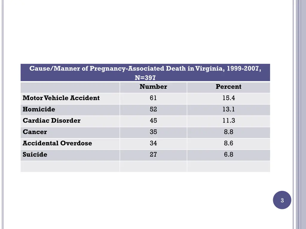 cause manner of pregnancy associated death