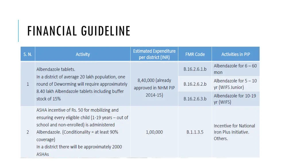 financial guideline 1