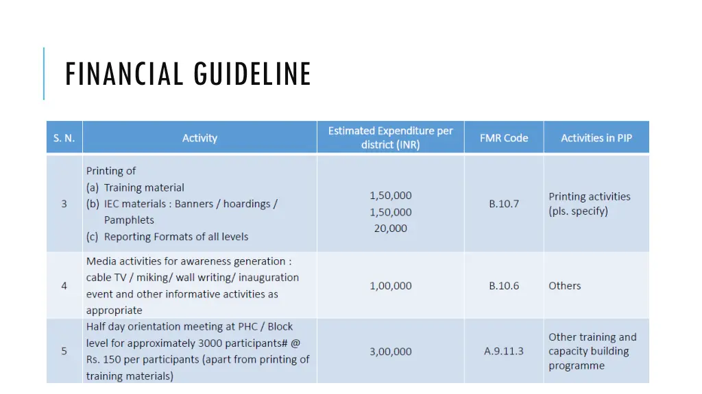 financial guideline 2