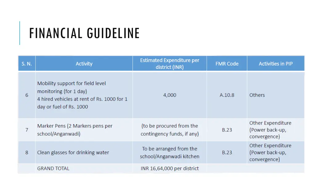 financial guideline 3