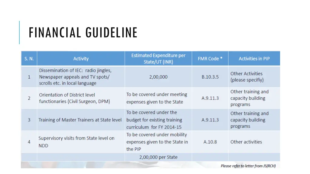 financial guideline