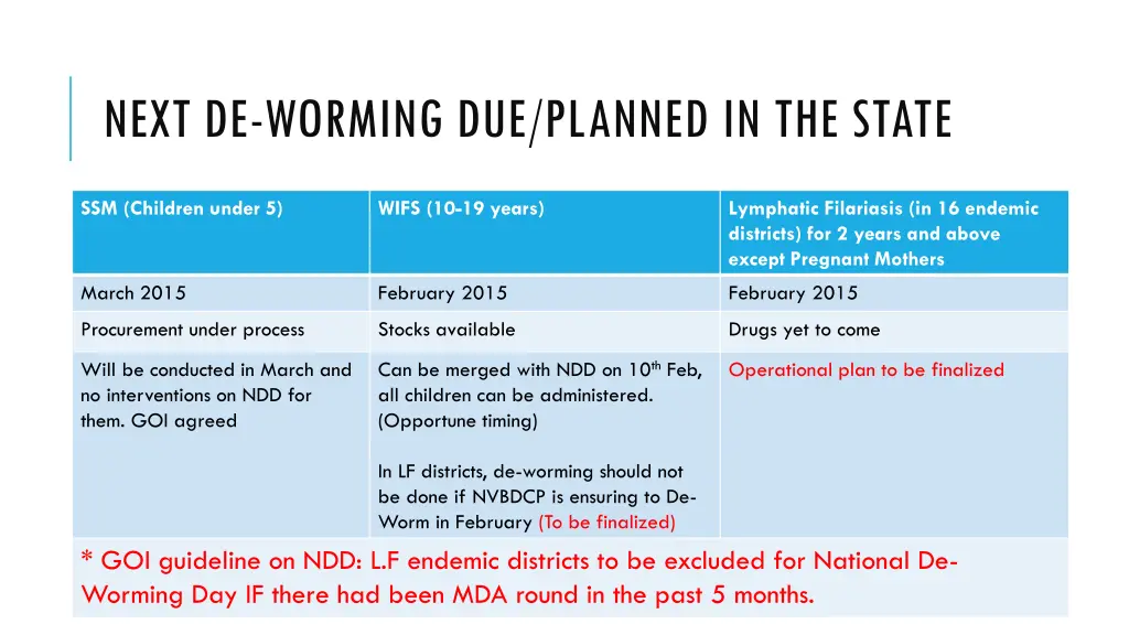 next de worming due planned in the state