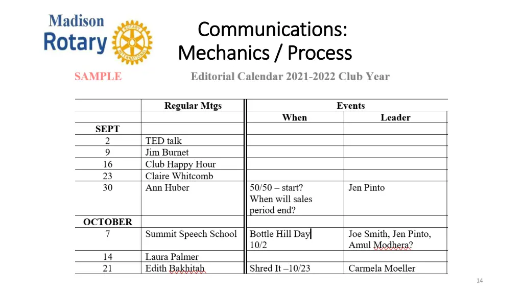 communications communications mechanics process 2