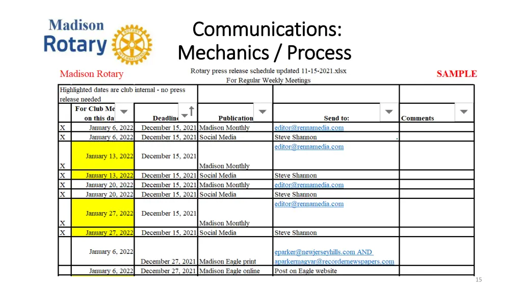 communications communications mechanics process 3