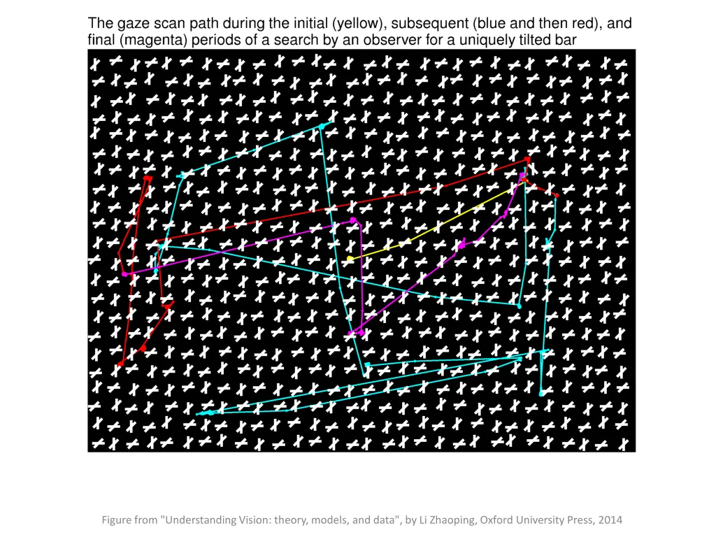 figure from understanding vision theory models 3