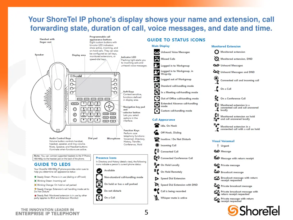 your shoretel ip phone s display shows your name