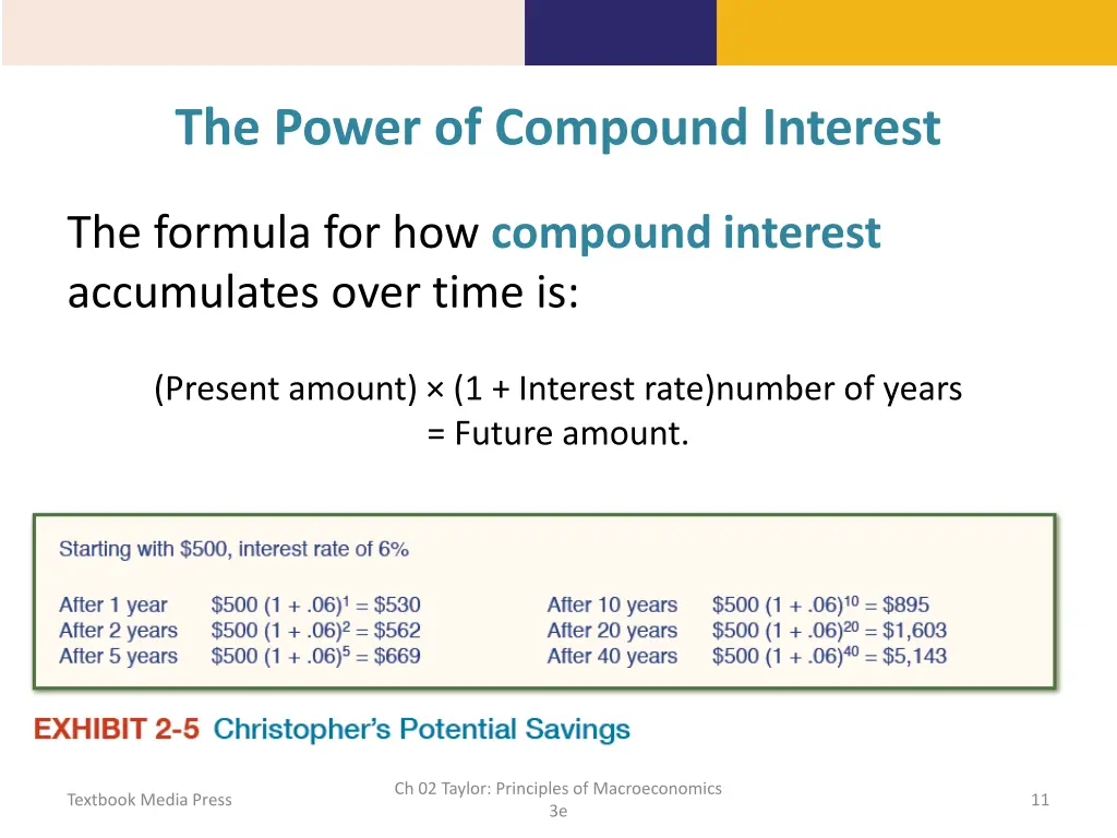 the power of compound interest