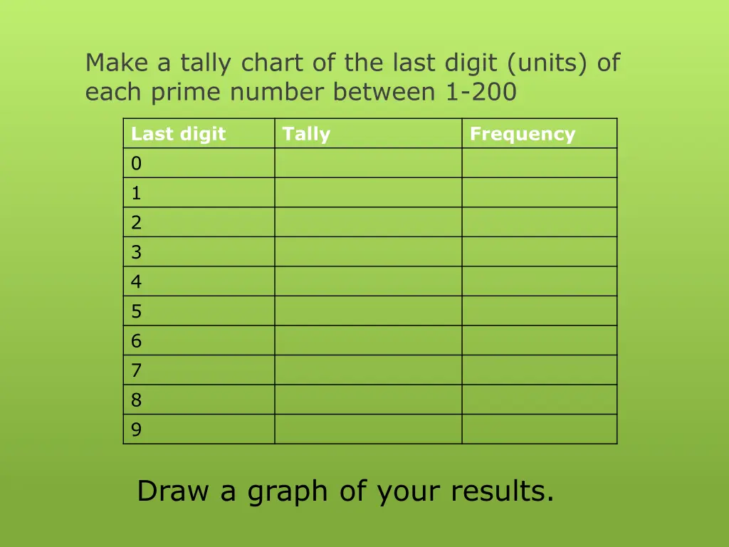 make a tally chart of the last digit units