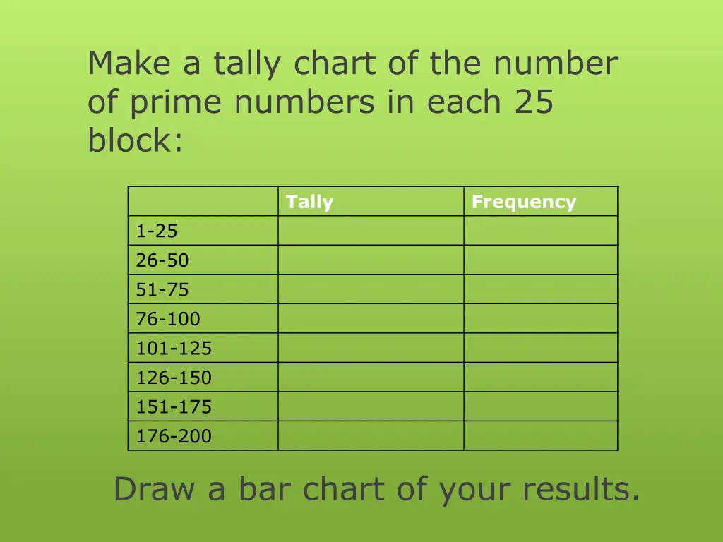 make a tally chart of the number of prime numbers