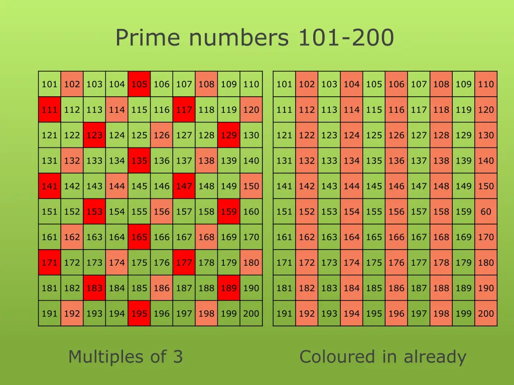 prime numbers 101 200 1