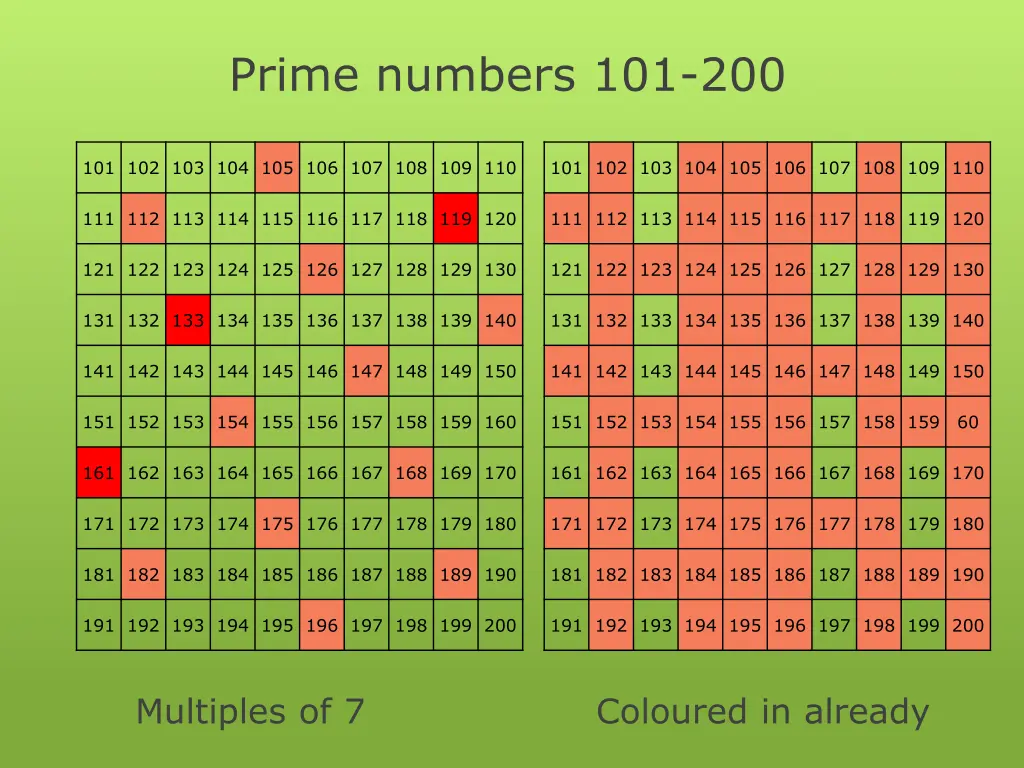 prime numbers 101 200 3