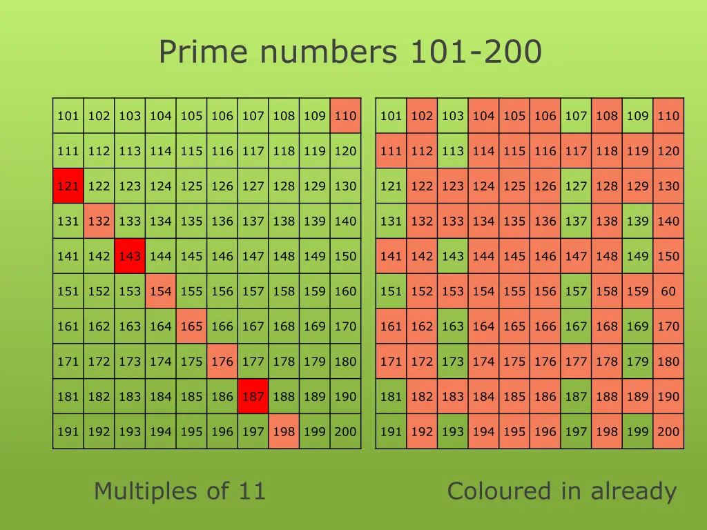 prime numbers 101 200 4