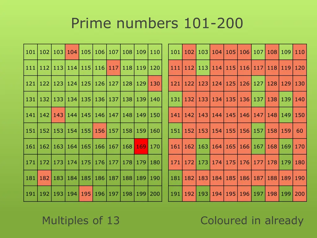 prime numbers 101 200 5