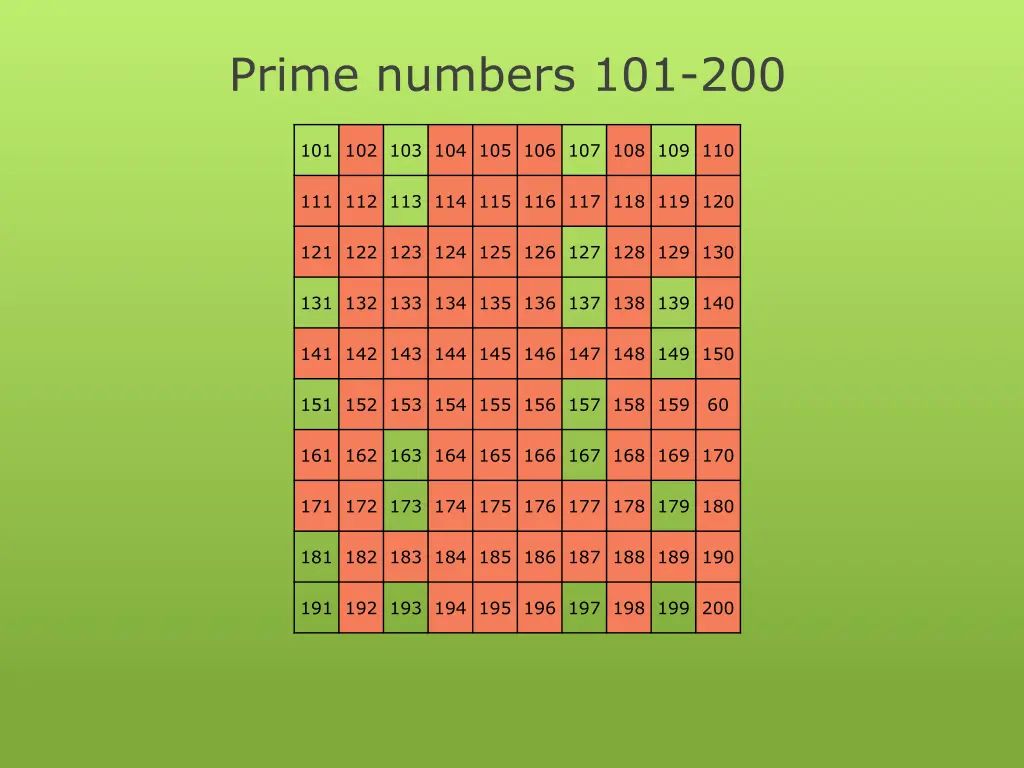 prime numbers 101 200 6