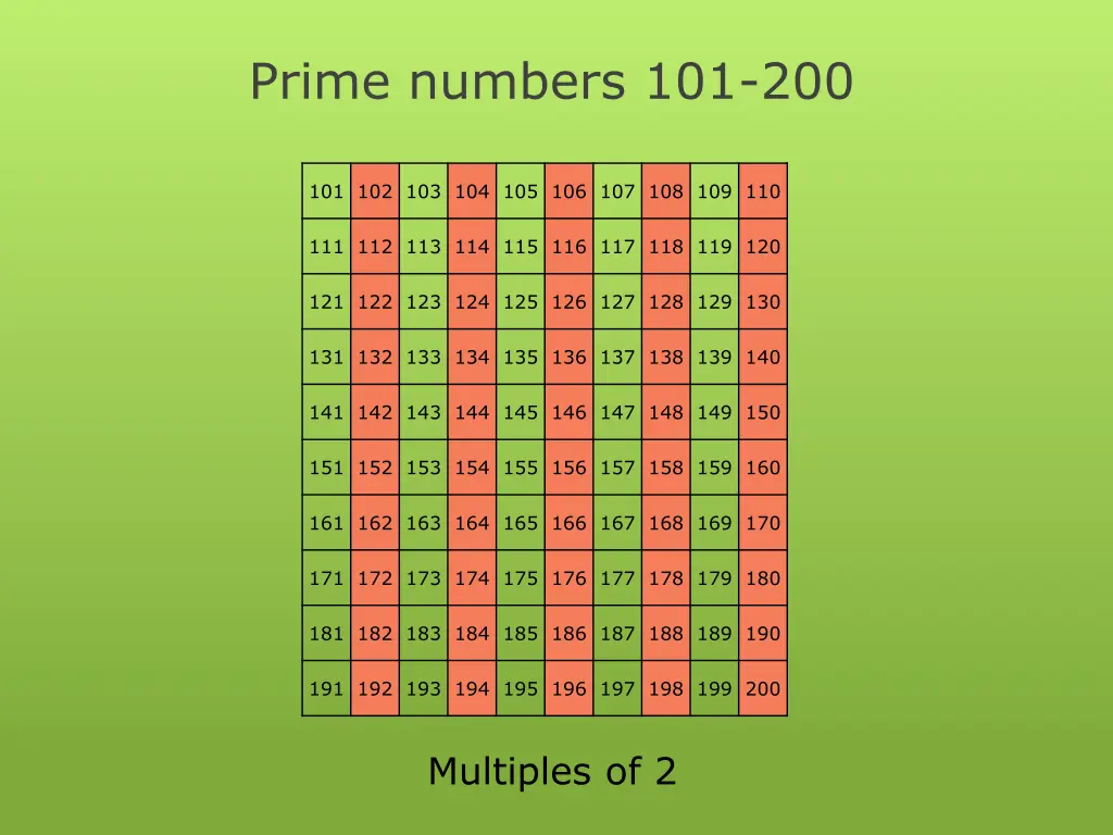 prime numbers 101 200