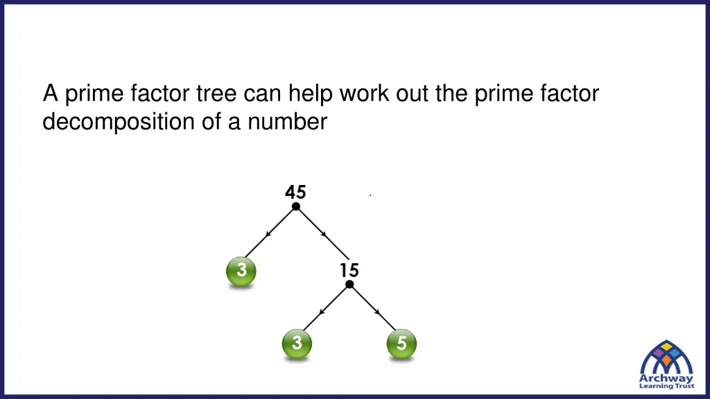 a prime factor tree can help work out the prime