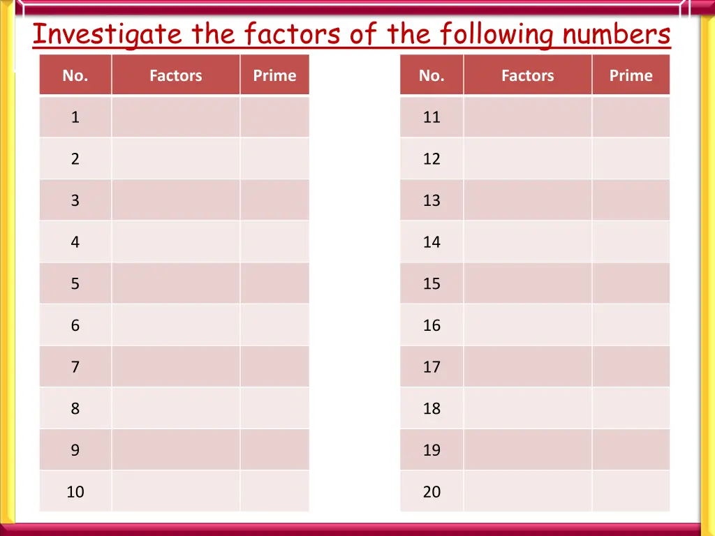 investigate the factors of the following numbers