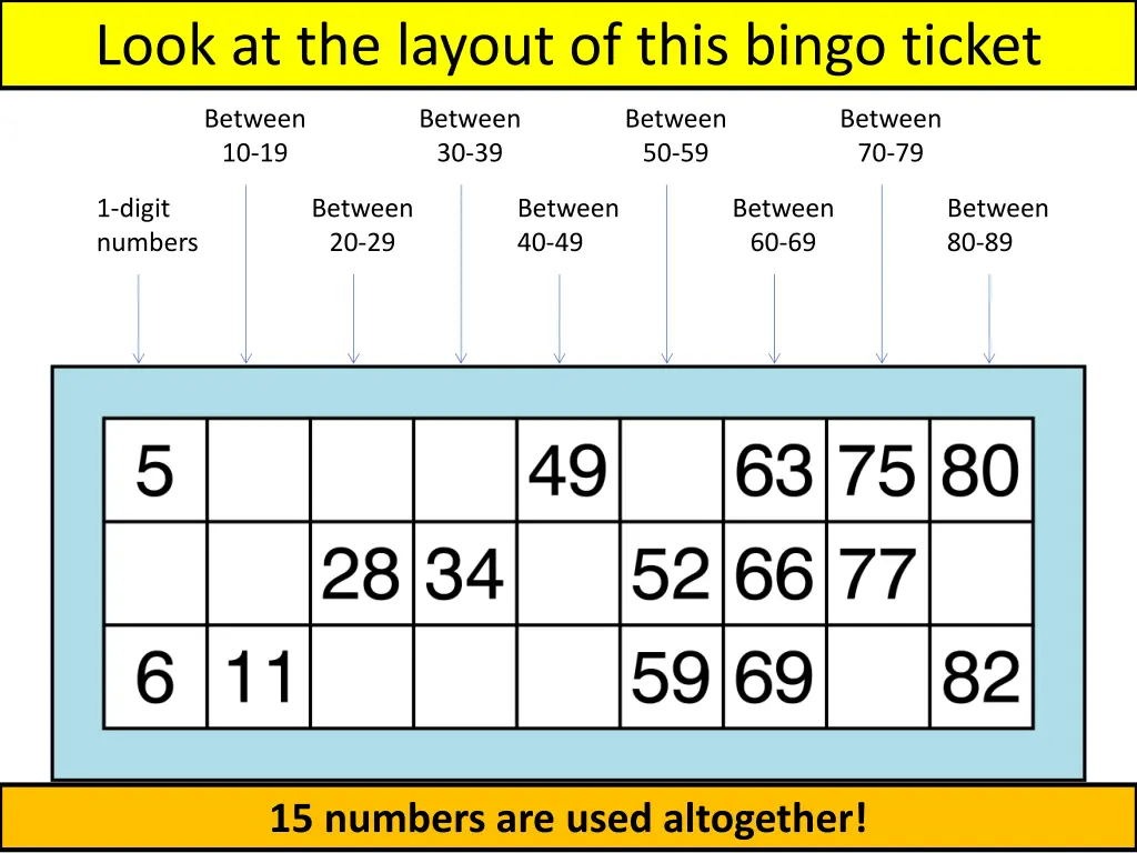 look at the layout of this bingo ticket