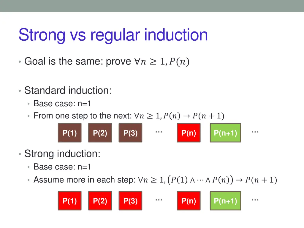 strong vs regular induction 1