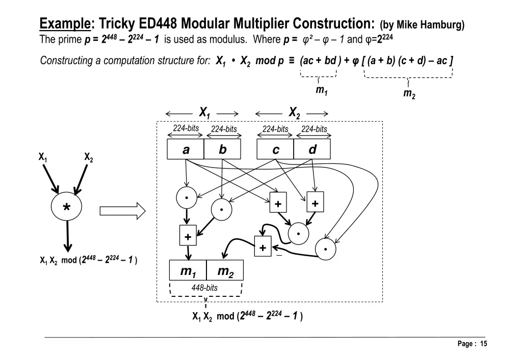 example tricky ed448 modular multiplier