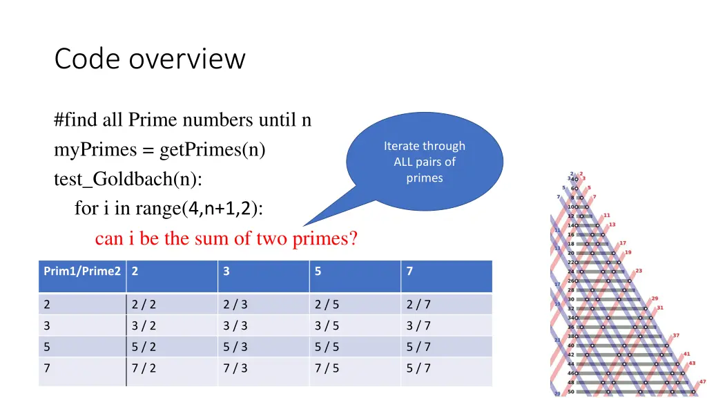 code overview 7