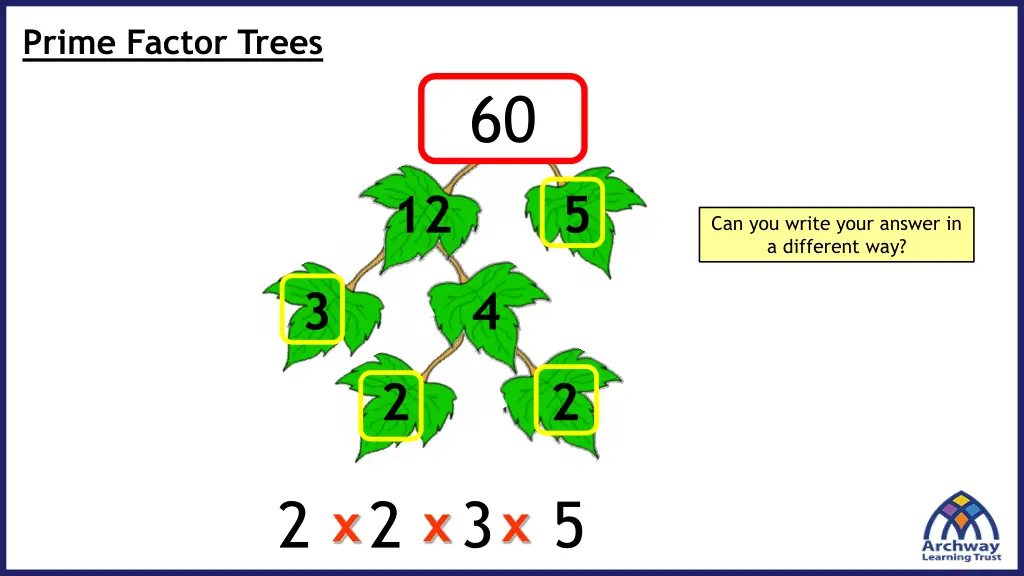 prime factor trees