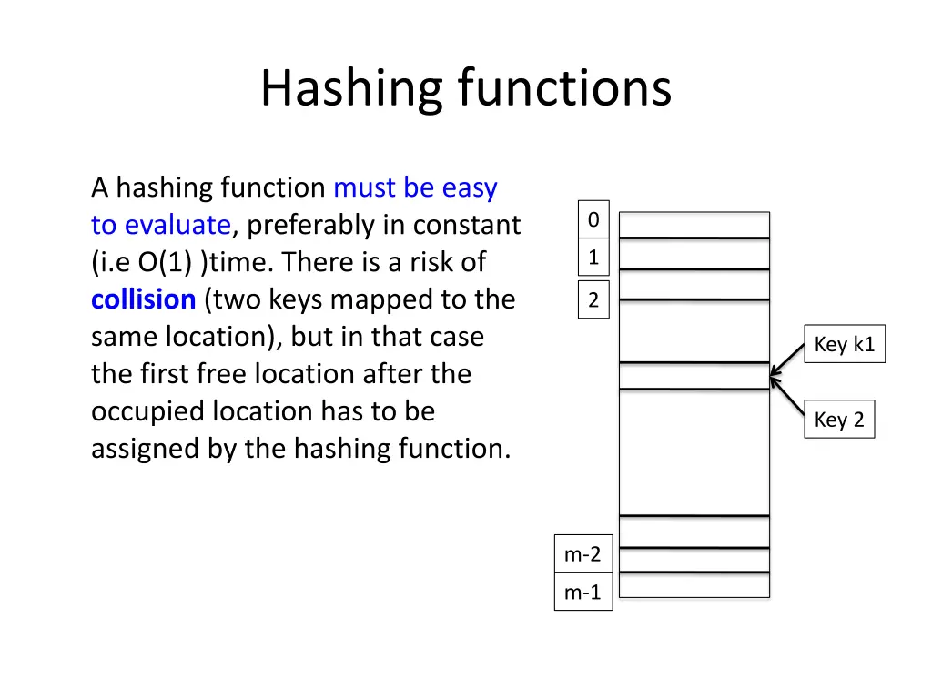 hashing functions