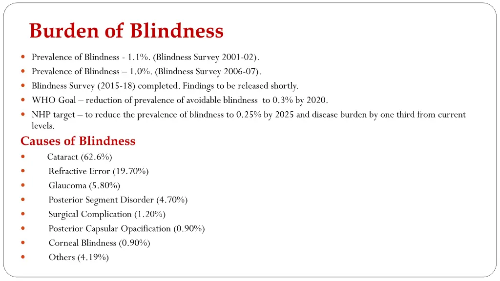 burden of blindness