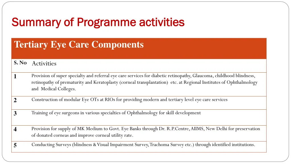 summary of programme activities summary 1