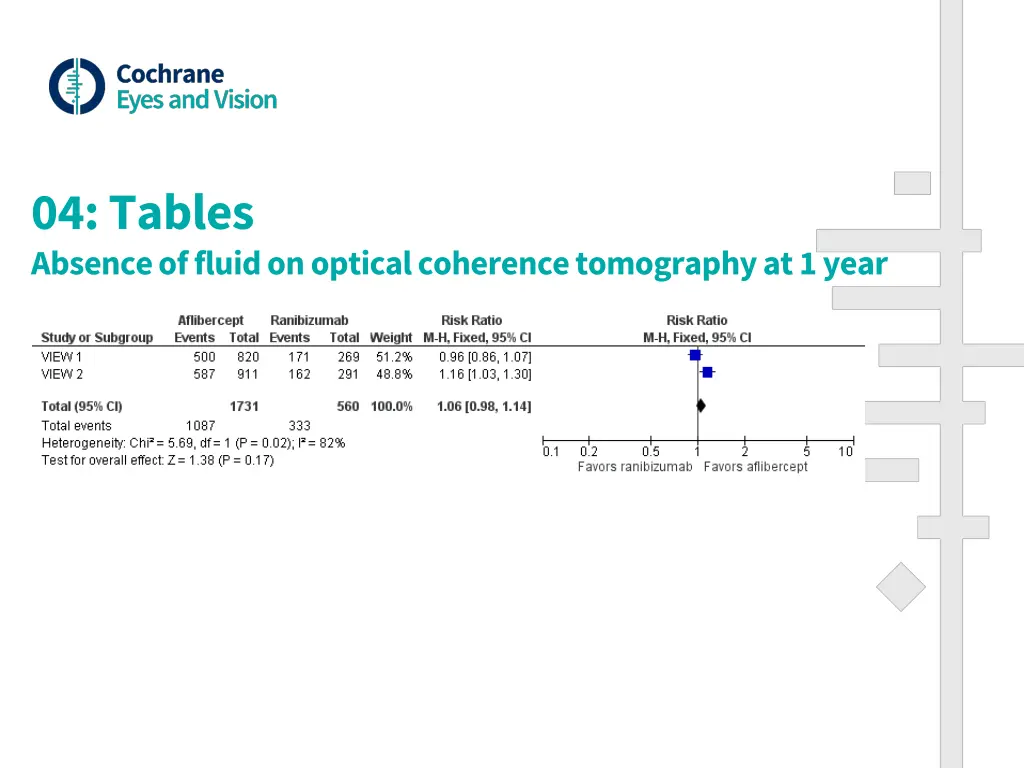 04 tables absence of fluid on optical coherence