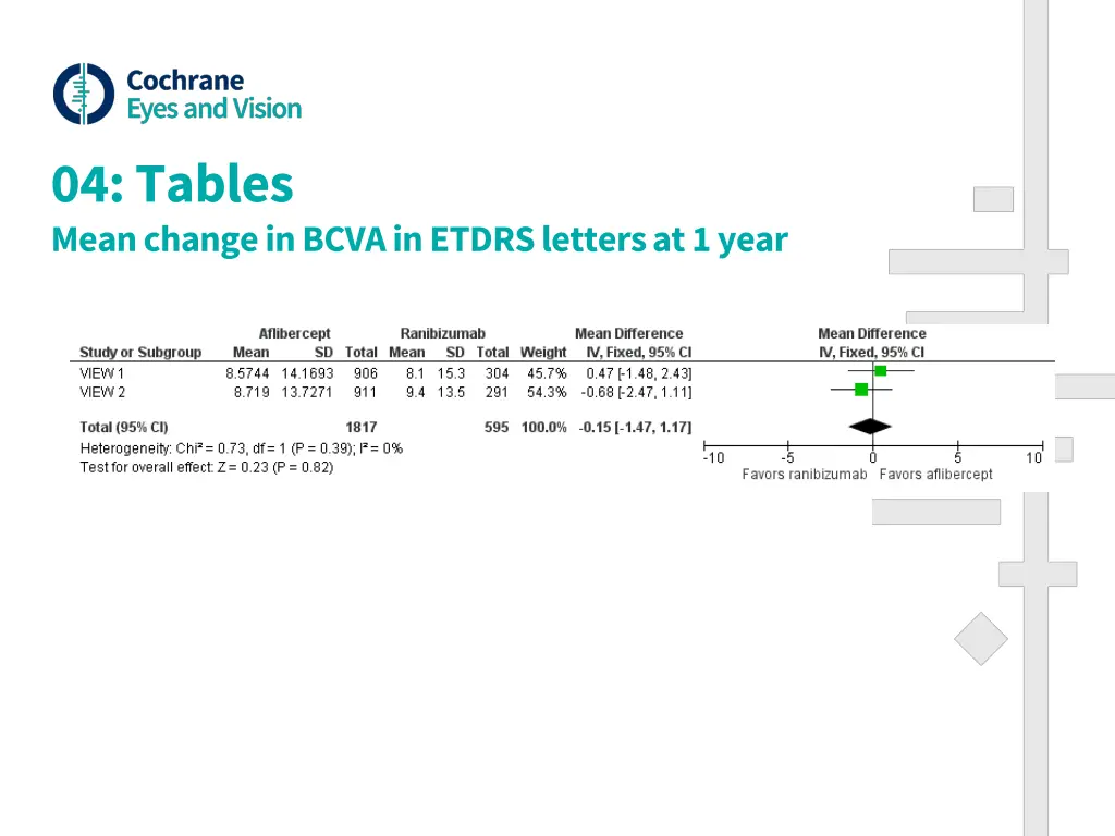 04 tables mean change in bcva in etdrs letters