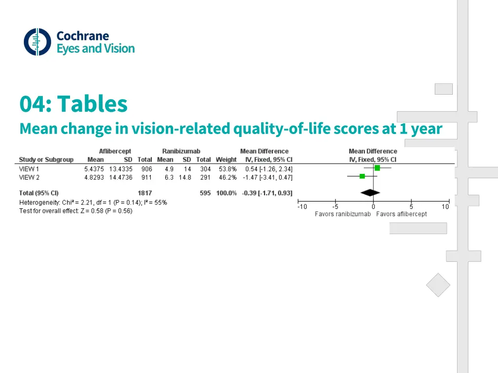 04 tables mean change in vision related quality