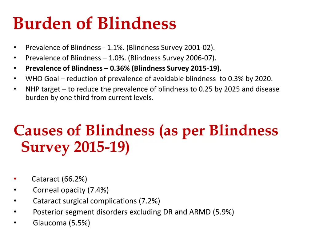 burden of blindness