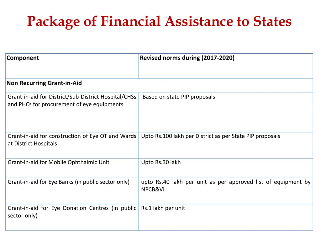 package of financial assistance to states 1