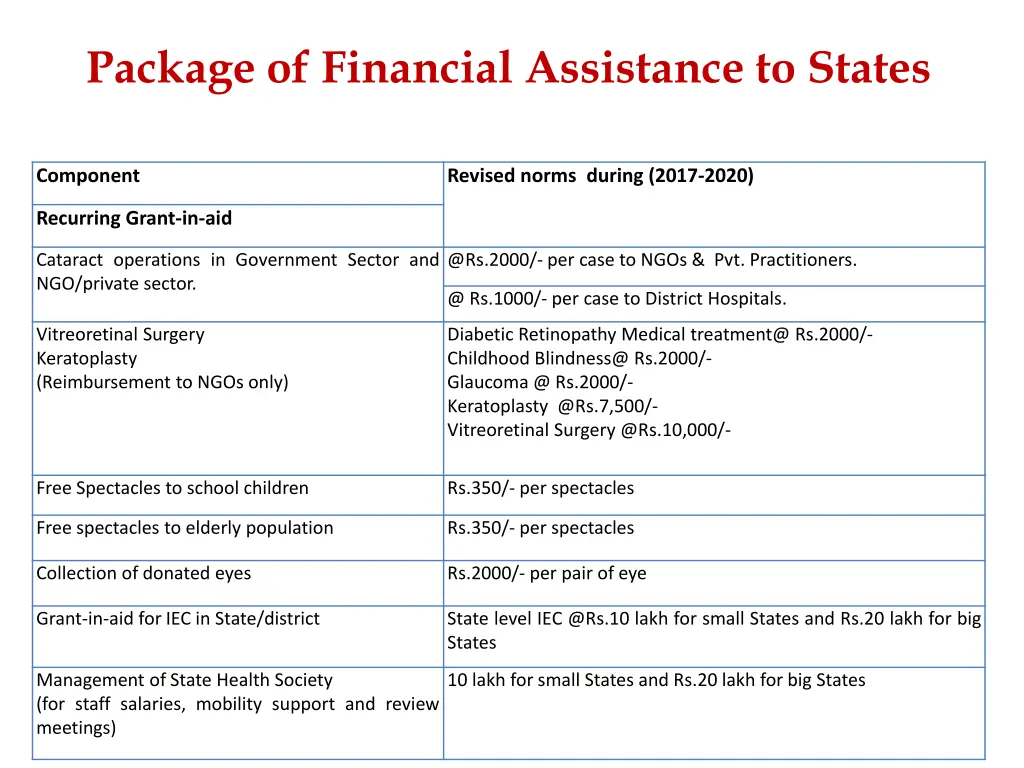 package of financial assistance to states