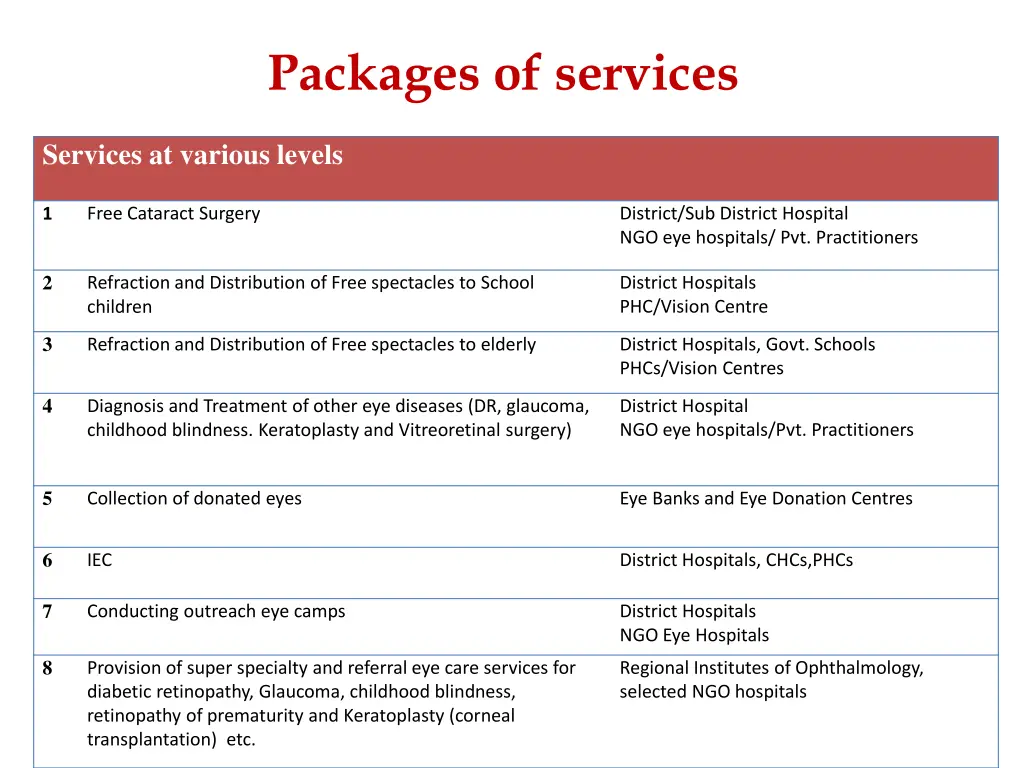 packages of services