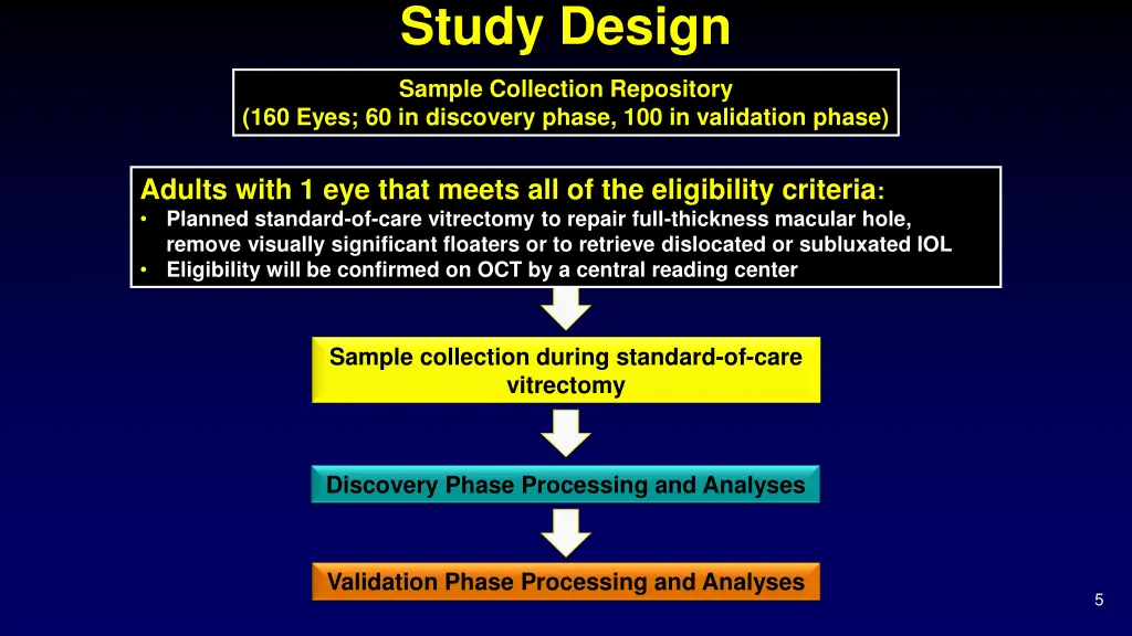 study design