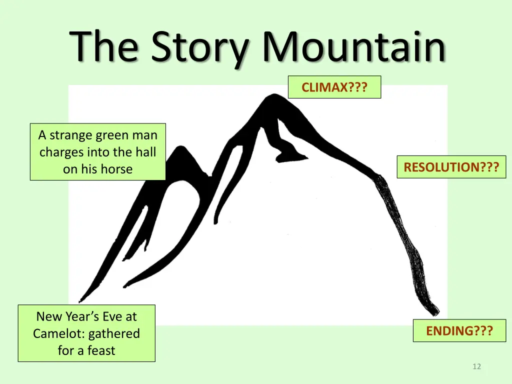 the story mountain