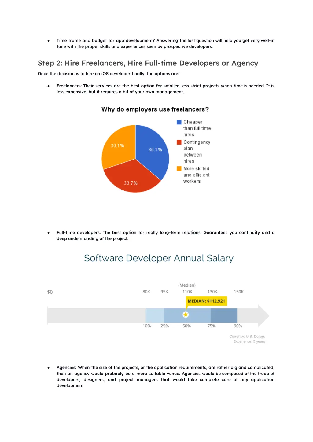 time frame and budget for app development