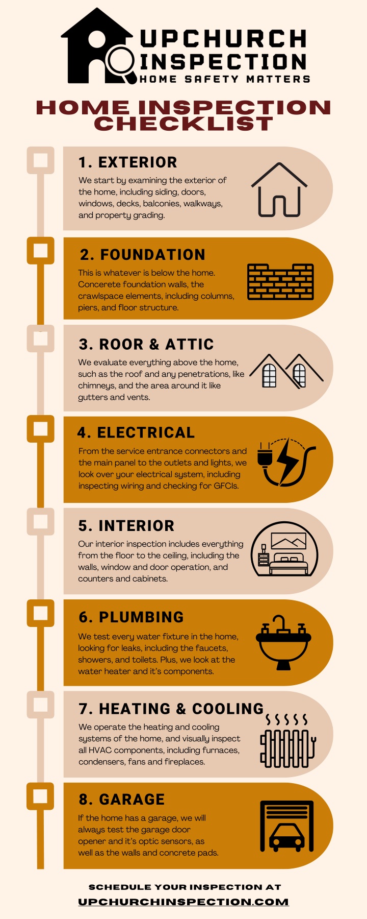 home inspection checklist