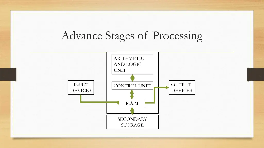 advance stages of processing