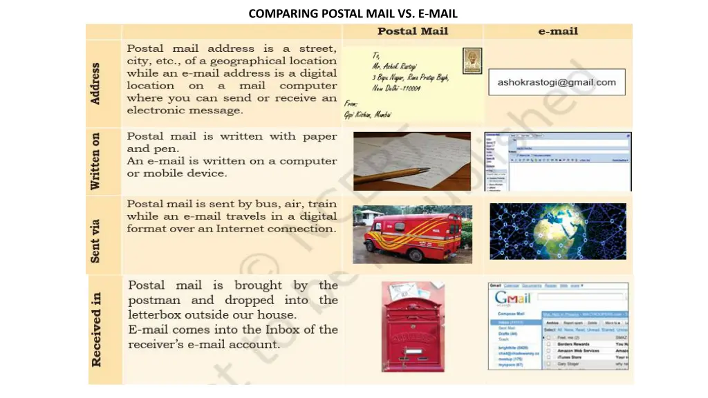 comparing postal mail vs e mail