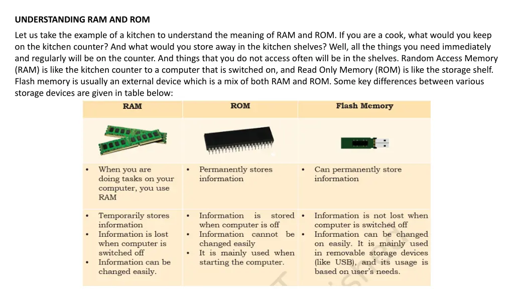 understanding ram and rom