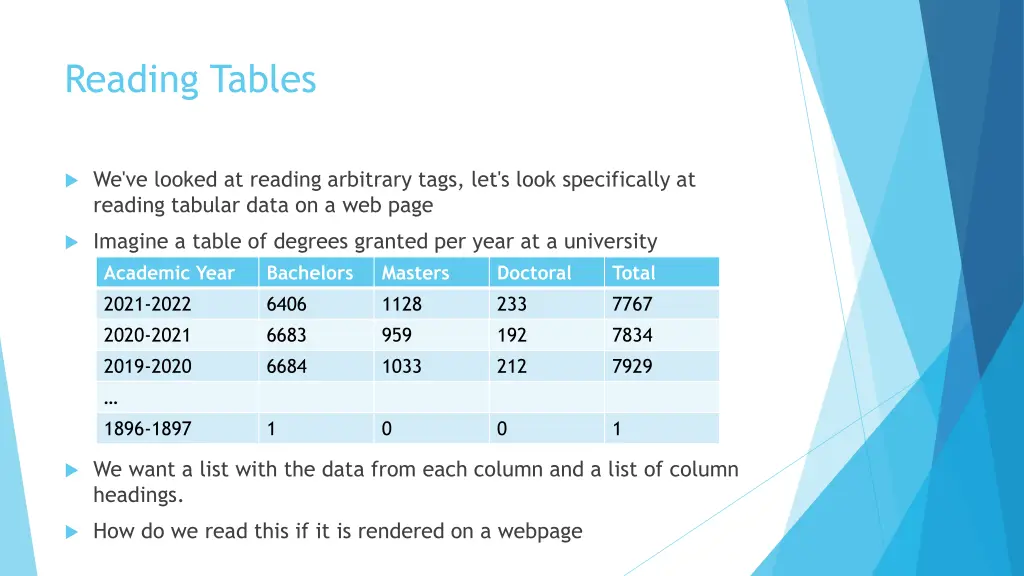 reading tables 1