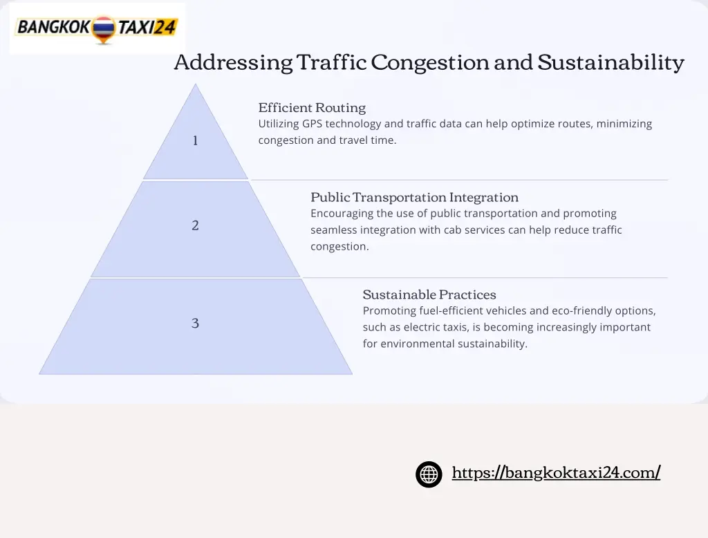 addressing traffic congestion and sustainability